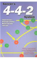 Soccer's 4-4-2 System