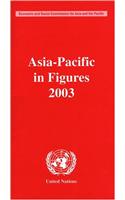 Asia-Pacific in Figures