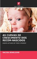 As Curvas de Crescimento DOS Recém-Nascidos