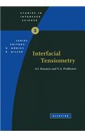 Interfacial Tensiometry