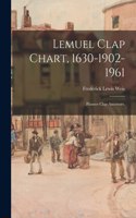 Lemuel Clap Chart, 1630-1902-1961; Pioneer Clap Ancestors.