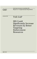 Tax Gap