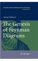 Genesis of Feynman Diagrams