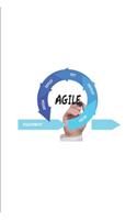 Agile - Requirements, Design, Develop, Test, Deploy, Review
