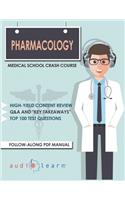 Pharmacology - Medical School Crash Course