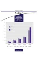 Trends in the Distribution of Household Income between 1979 and 2007