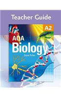 AQA A2 Biology