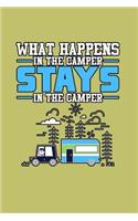 What Happens In The Camper Stays In The Camper