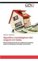 Apuntes Cronologicos del Seguro En Cuba