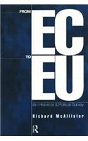 European Union: An Historical and Political Survey