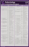 ICD-10-CM 2016 Express Reference Mapping Cards: Multiple Specialties