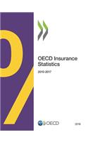 OECD insurance statistics 2018