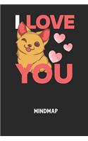 I LOVE YOU - Mindmap