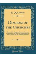 Diagram of the Churches: Illustrated by a Supposed Interview Between the Arminians All-Wise and Omnipotent God of the Universe and His Arminian Ministers (Classic Reprint)