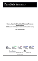 Linens, Draperies & Curtains Wholesale Revenues World Summary