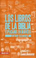 Libros de la Biblia Explicados En Gráficos - At