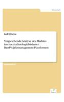 Vergleichende Analyse des Marktes internettechnologiebasierter Bau-Projektmanagement-Plattformen