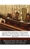Annual Data Summary