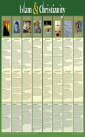 Islam and Christianity Chart