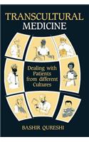 Transcultural Medicine: Dealing with Patients from Different Cultures