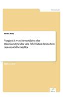 Vergleich von Kennzahlen der Bilanzanalyse der vier führenden deutschen Automobilhersteller