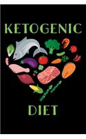 Ketogenic Diet