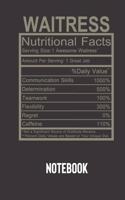 waitress nutritional facts