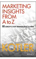 Marketing Insights from A to Z