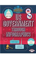 Us Government Through Infographics