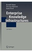 Enterprise Knowledge Infrastructures