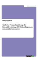 Grafische Veranschaulichung der Binomialverteilung