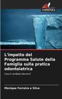 L'impatto del Programma Salute della Famiglia sulla pratica odontoiatrica