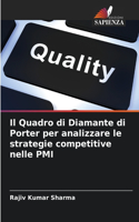Quadro di Diamante di Porter per analizzare le strategie competitive nelle PMI