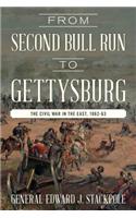 From Second Bull Run to Gettysburg