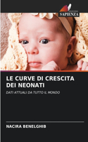 Curve Di Crescita Dei Neonati