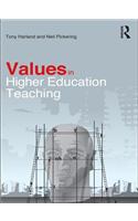 Values in Higher Education Teaching
