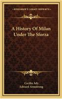 History Of Milan Under The Sforza