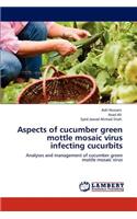 Aspects of cucumber green mottle mosaic virus infecting cucurbits