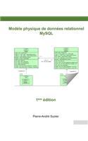 Modèle physique de données relationnel