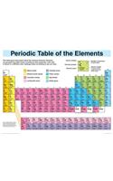 Student Periodic Tables of Elements