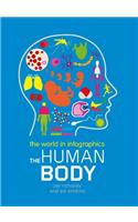 World in Infographics: The Human Body