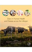 Dairy in Human Health and Disease Across the Lifespan