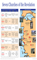 Seven Churches of the Revelation! Chart