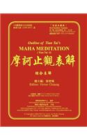 Outline of Tian Tai's Maha Meditation