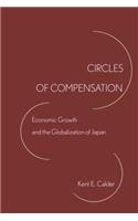 Circles of Compensation