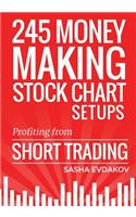245 Money Making Stock Chart Setups