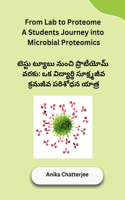 From Lab to Proteome A Students Journey into Microbial Proteomics