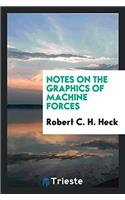 Notes on the Graphics of Machine Forces