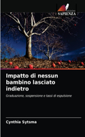 Impatto di nessun bambino lasciato indietro