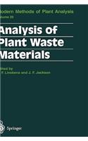 Analysis of Plant Waste Materials